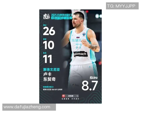 东契奇未能入选全队三项数据领跑者约基奇字母哥领衔六人榜单